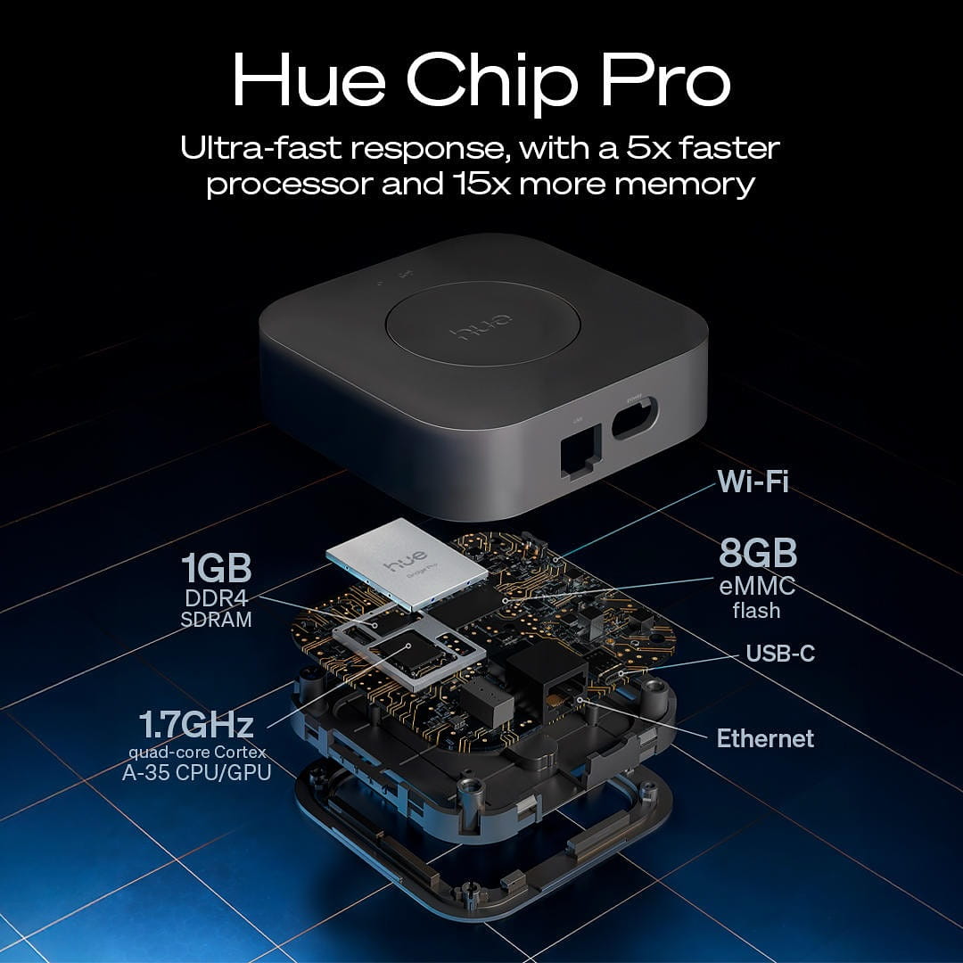 2 philips hue bridge pro